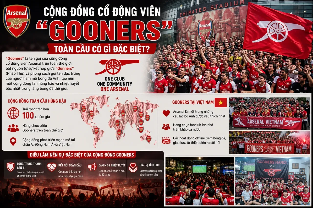 Cổ động viên Pháo thủ Arsenal phủ kín khán đài rực rỡ sắc đỏ trắng tại sân vận động Emirates