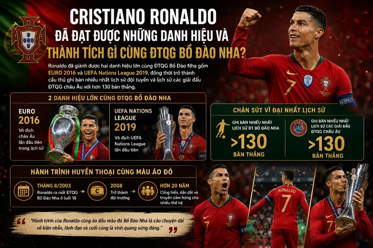Cristiano Ronaldo hạnh phúc nâng cao chiếc cúp vô địch cùng đội tuyển Bồ Đào Nha