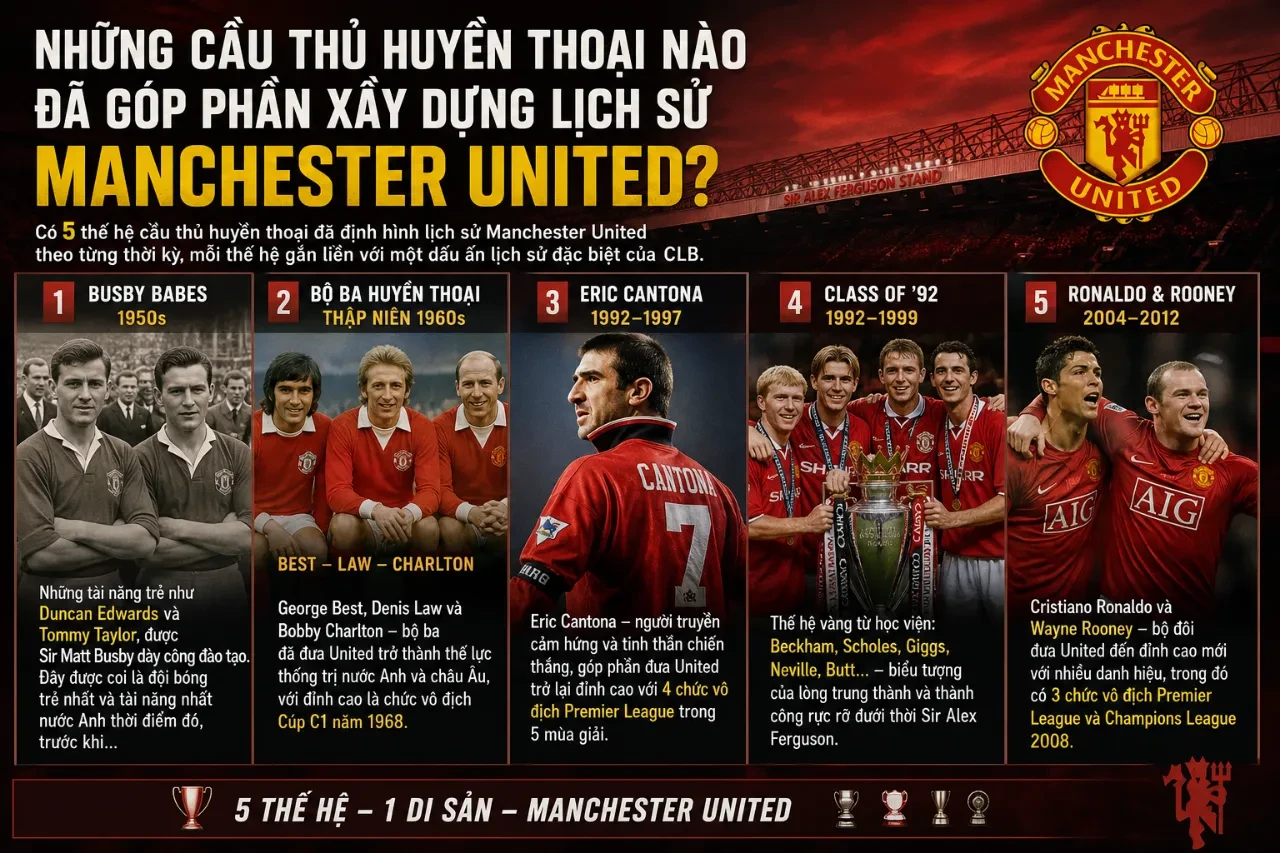 Tượng ba huyền thoại George Best, Denis Law và Bobby Charlton trước sân vận động Old Trafford