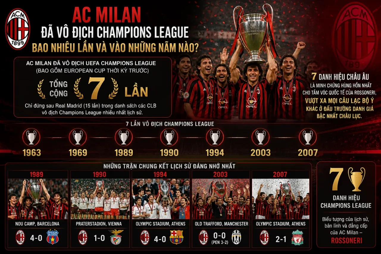 Khoảnh khắc ăn mừng chiến thắng Champions League lịch sử của các cầu thủ Rossoneri