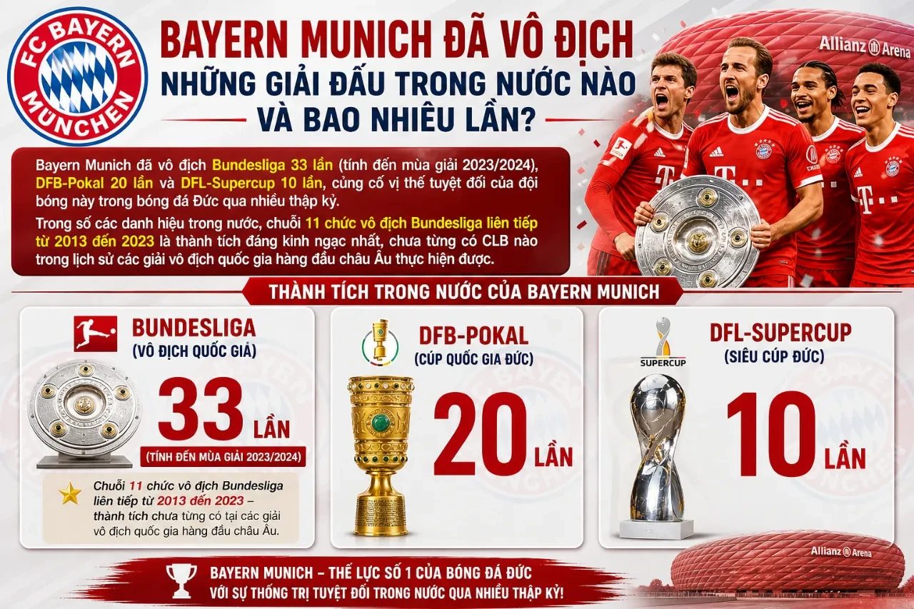 Cúp đĩa bạc Bundesliga vinh quang trong phòng truyền thống câu lạc bộ