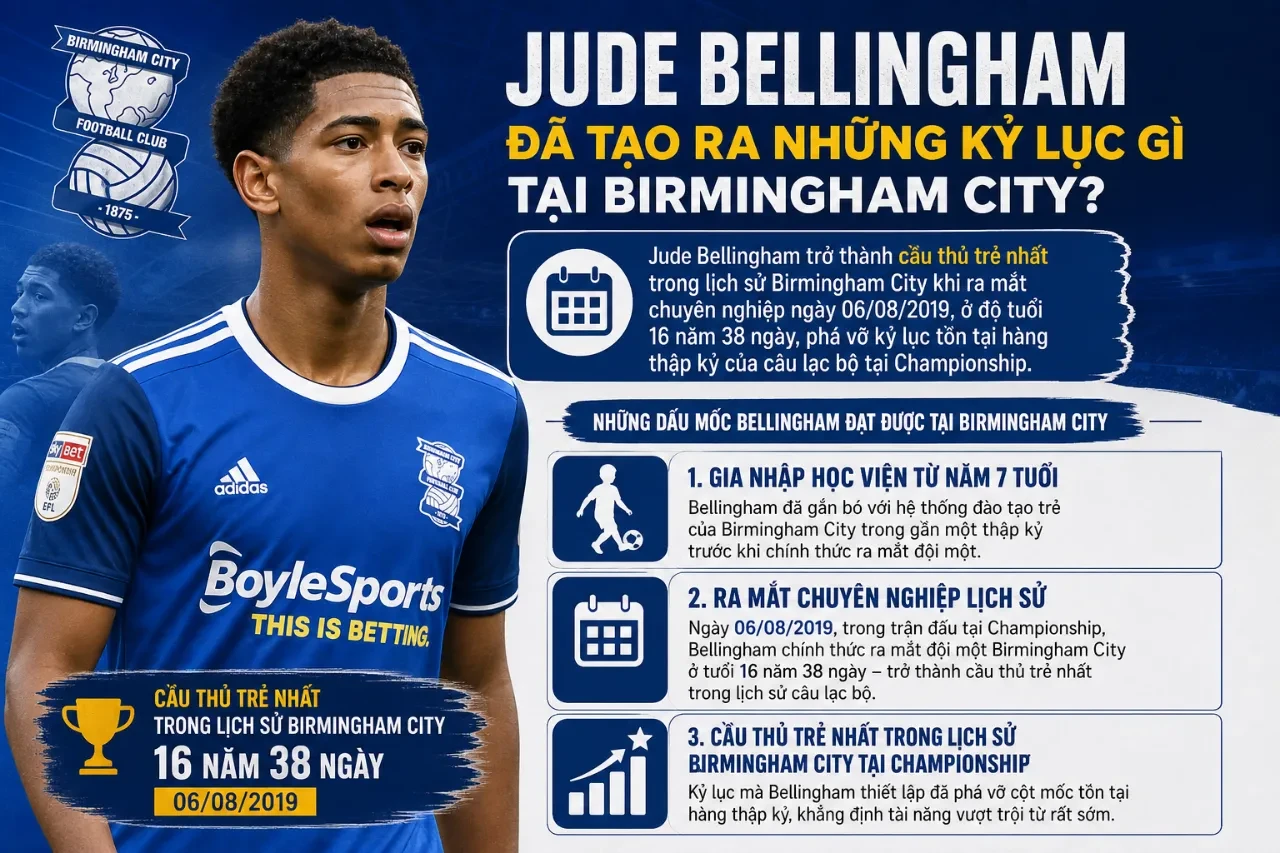 Jude Bellingham thời điểm thi đấu rực sáng và thiết lập các cột mốc lịch sử tại Birmingham City