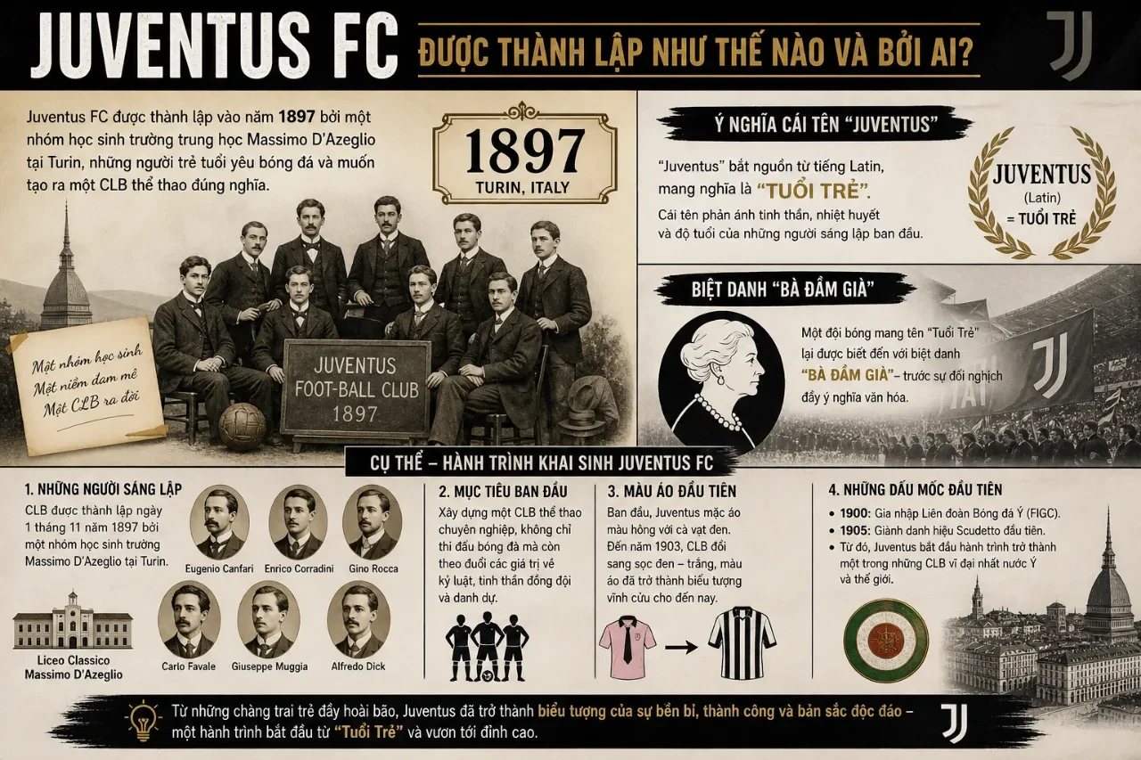 Bức ảnh đen trắng chụp các thành viên thế hệ đầu tiên sáng lập nên đội bóng sọc đen trắng thành Turin
