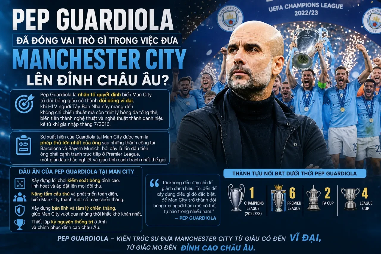 Huấn luyện viên Pep Guardiola đang tập trung chỉ đạo tư duy di chuyển không gian cho các cầu thủ trên sân tập