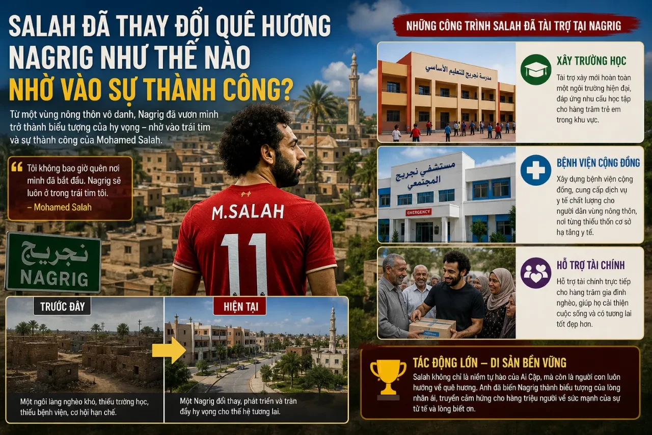Tiểu Sử Cầu Thủ Mohamed Salah: Từ Cậu Bé Làng Nagrig Đến Huyền Thoại Liverpool