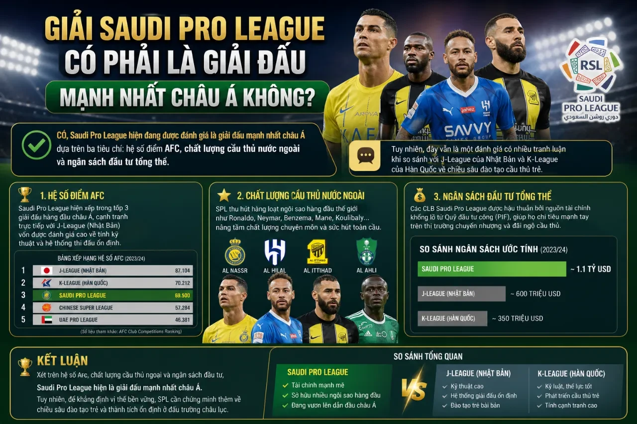 Cầu thủ tranh chấp bóng quyết liệt tại đấu trường số một cấp câu lạc bộ châu Á