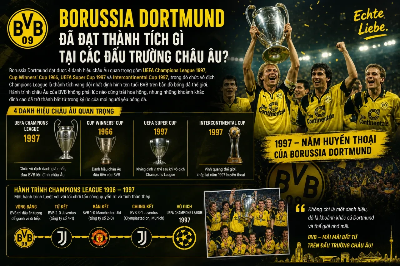 Cổ động viên Dortmund phủ kín khán đài bằng những dải biểu ngữ màu vàng rực rỡ dưới ánh đèn đêm cúp châu Âu
