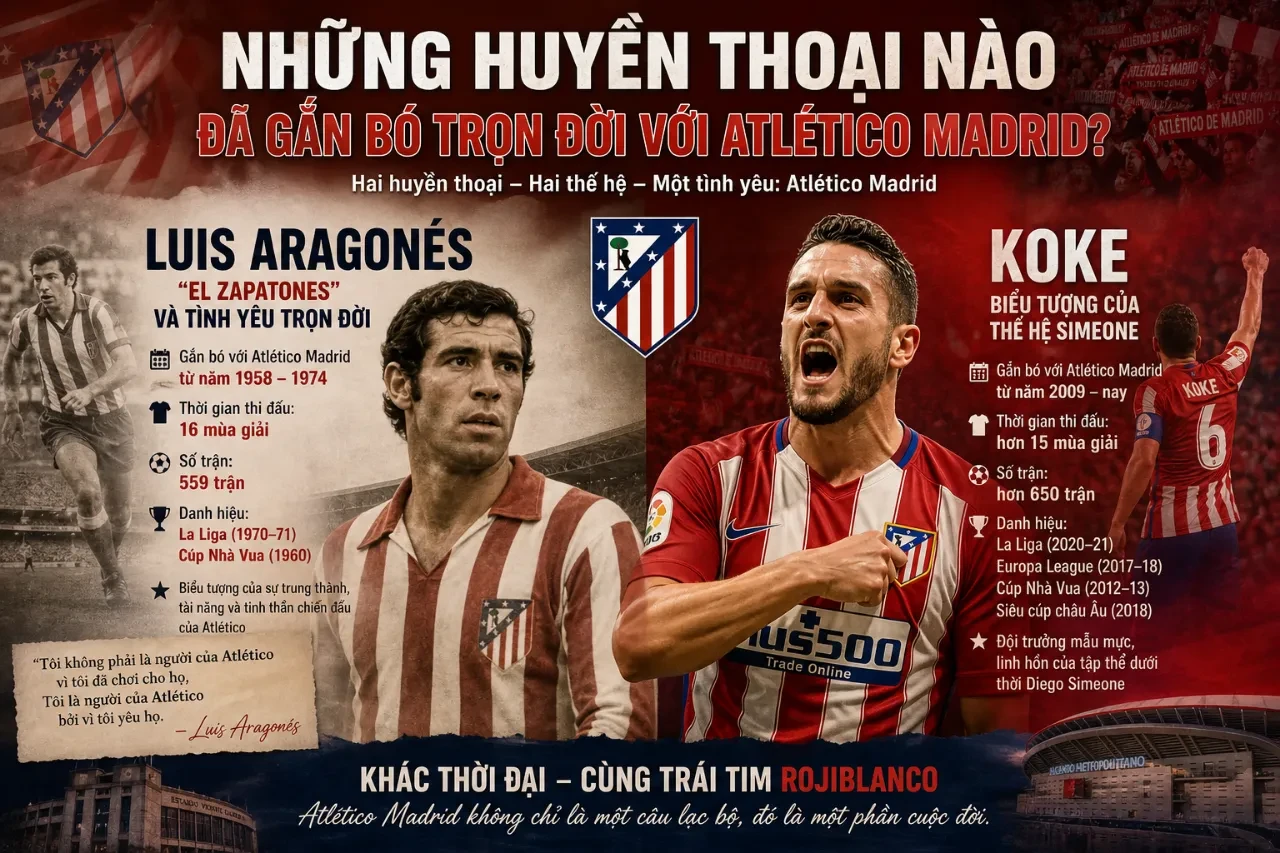 Chân dung các tượng đài trung thành vĩ đại cống hiến trọn sự nghiệp cho sắc áo Atletico
