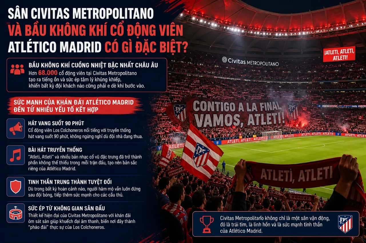 Khán đài Civitas Metropolitano rực lửa cuồng nhiệt của các cổ động viên sọc đỏ trắng