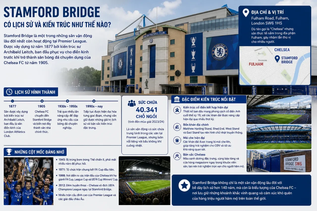 Toàn cảnh các khán đài bên trong sân vận động lâu đời Stamford Bridge của Chelsea