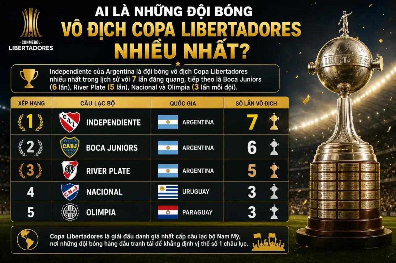 Khoảnh khắc ăn mừng vô địch danh giá của các đội bóng giàu thành tích nhất Nam Mỹ