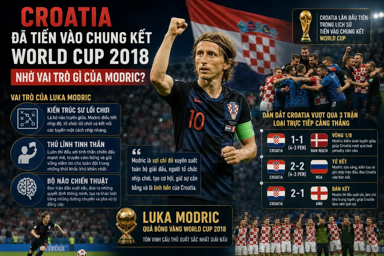Luka Modric điều khiển nhịp độ trận đấu trong màu áo đội tuyển quốc gia Croatia tại ngày hội bóng đá thế giới