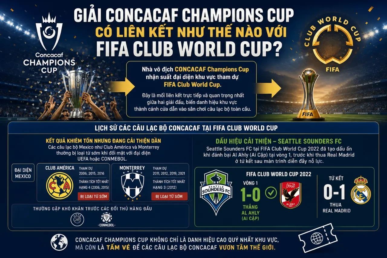 Đấu trường FIFA Club World Cup nơi quy tụ các nhà vô địch CONCACAF Champions Cup
