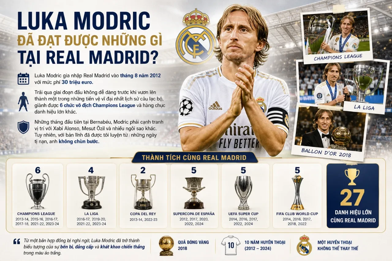 Tiền vệ Luka Modric nâng cao danh hiệu vô địch danh giá trong màu áo trắng Real Madrid