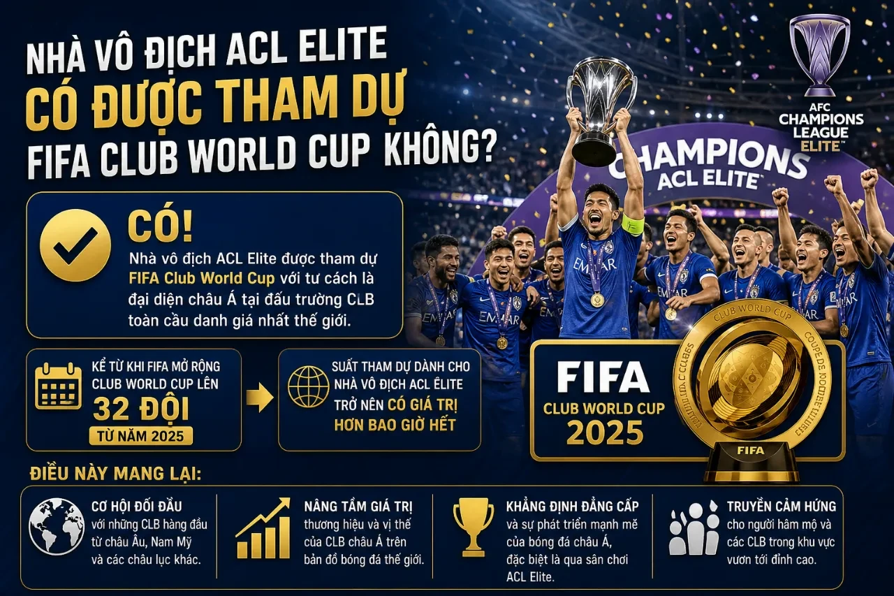 Đội vô địch ACL Elite chính thức giành vé tham dự đấu trường thế giới FIFA Club World Cup