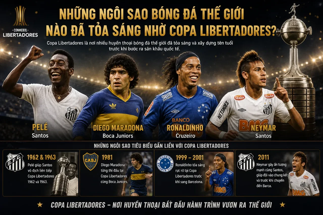 Hình ảnh các ngôi sao kiệt xuất của bóng đá Nam Mỹ thi đấu tại giải Copa Libertadores