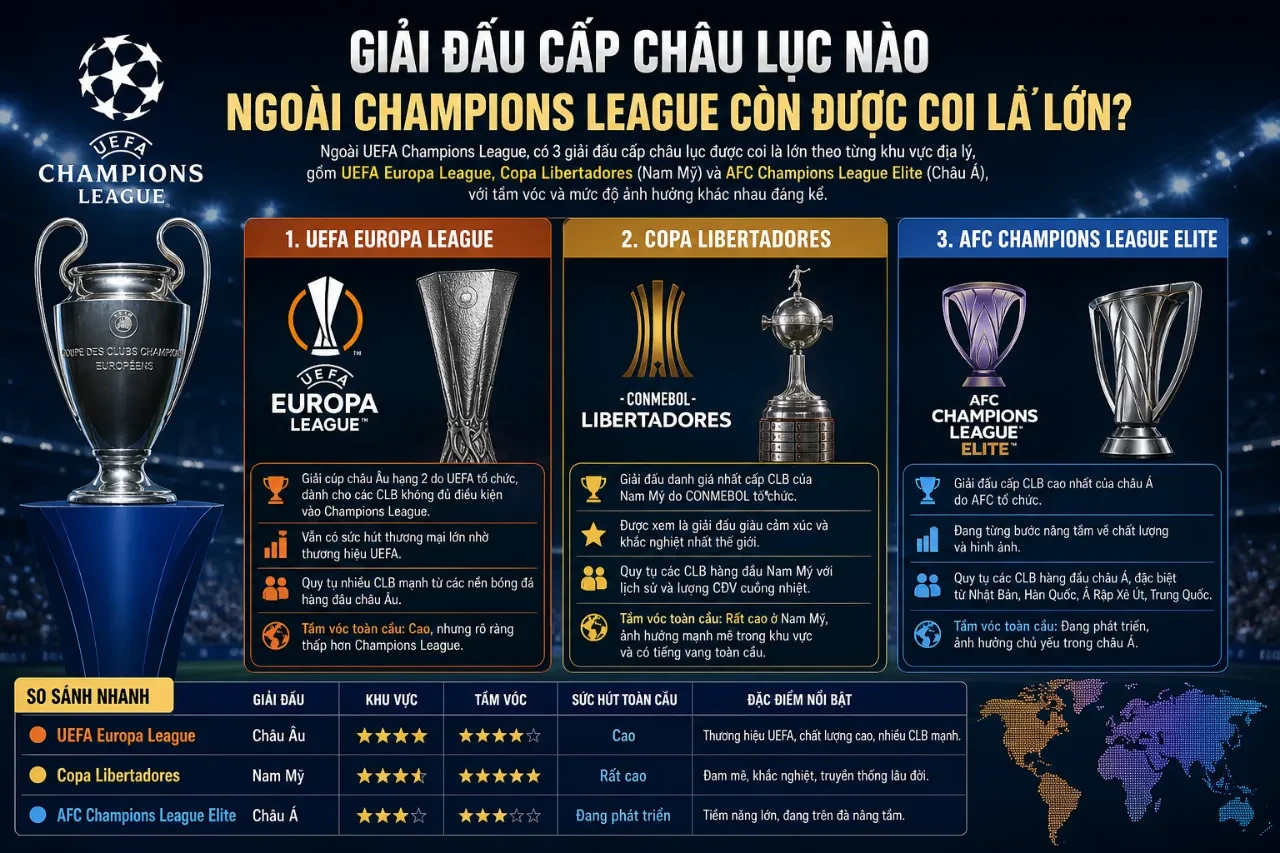 Biểu tượng cúp vô địch các giải đấu châu lục cấp câu lạc bộ