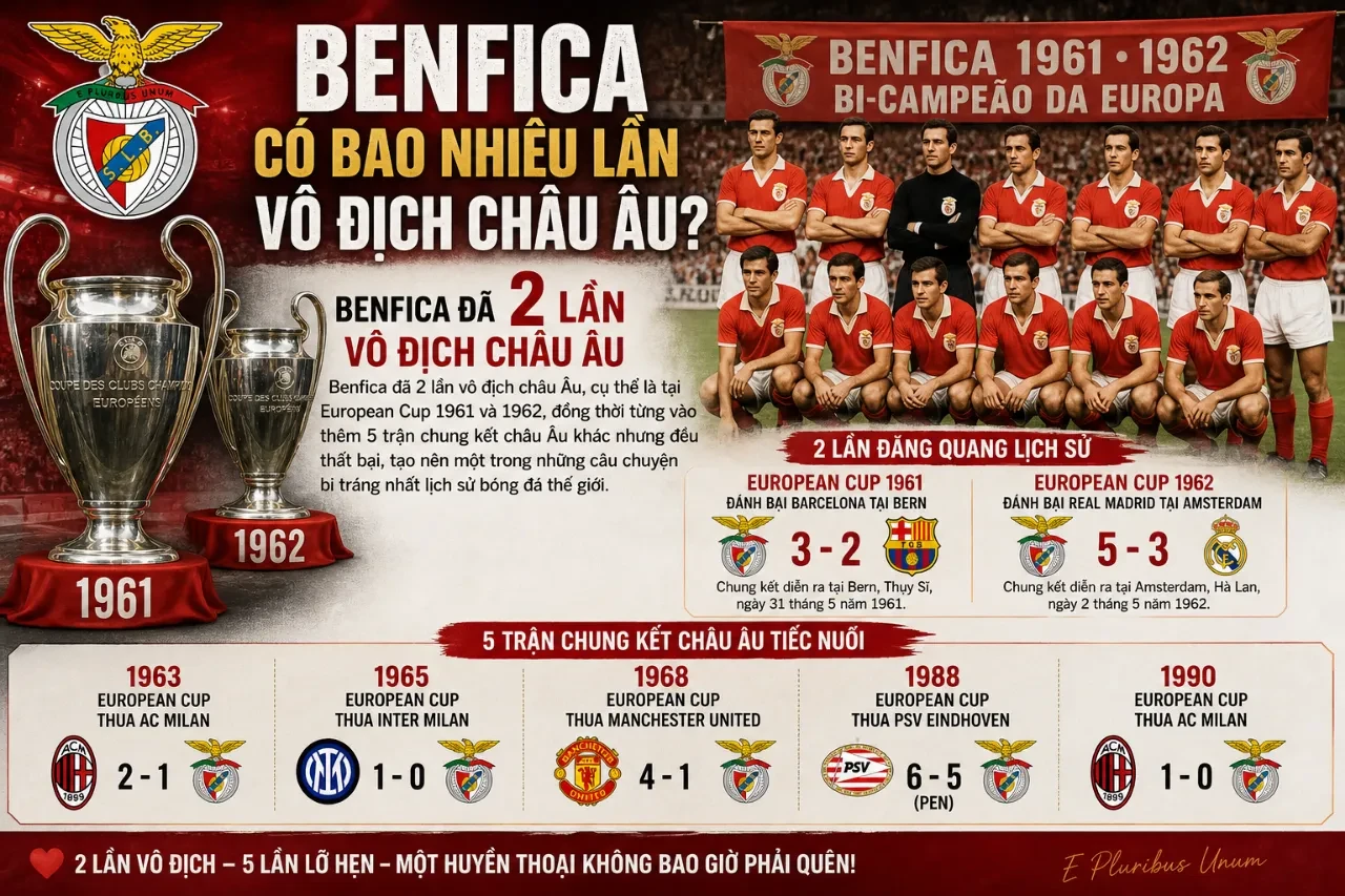 Cầu thủ Benfica ăn mừng chức vô địch Cúp C1 Châu Âu lịch sử
