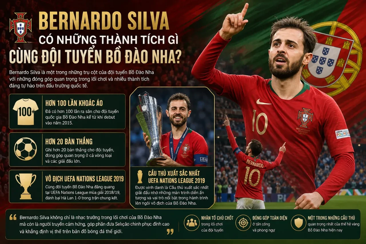 Bernardo Silva ăn mừng trong màu áo đội tuyển quốc gia Bồ Đào Nha cùng chiếc cúp vô địch