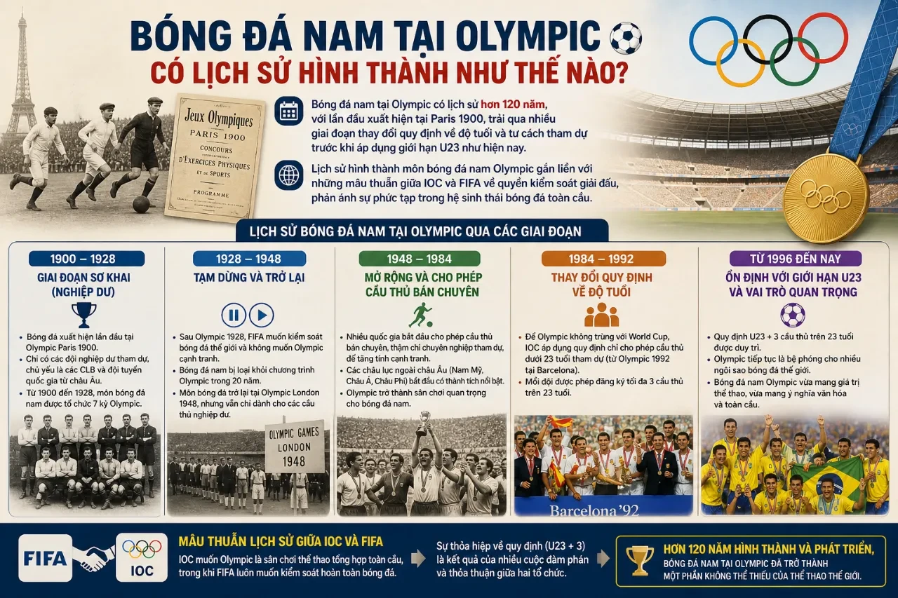 Các cầu thủ trẻ tranh bóng quyết liệt trong một trận đấu thuộc khuôn khổ Olympic