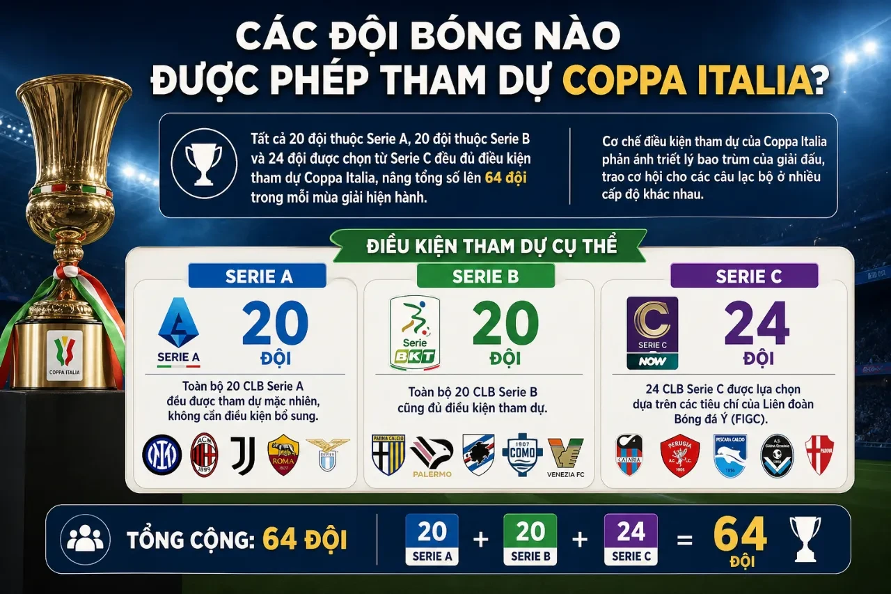 Các cầu thủ nỗ lực tranh bóng kịch tính tại vòng loại cúp quốc gia Ý