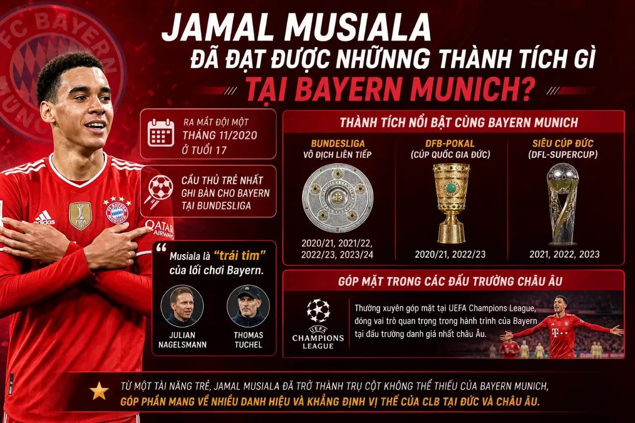 Jamal Musiala ăn mừng bàn thắng trong màu áo câu lạc bộ Bayern Munich