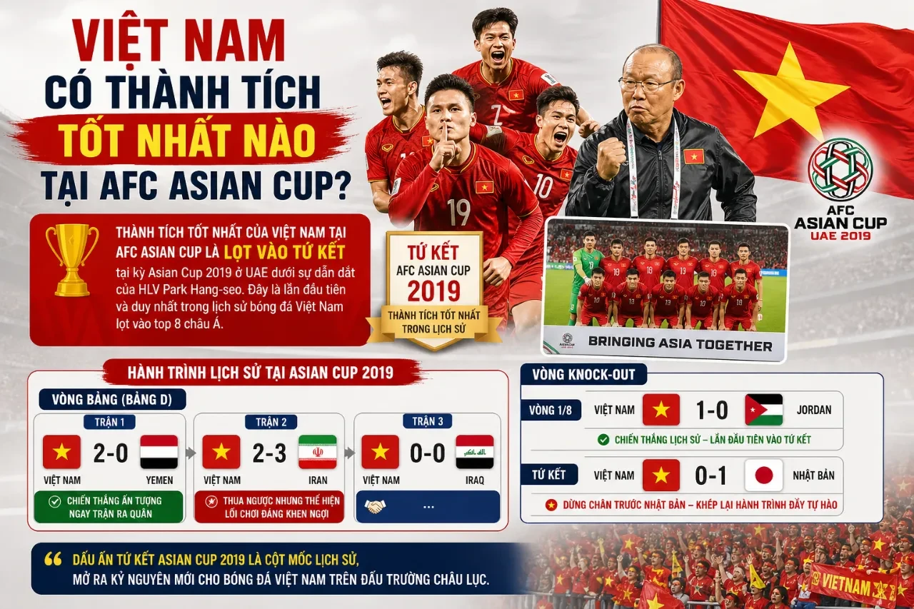 Đội tuyển bóng đá quốc gia Việt Nam kiên cường tranh chấp bóng với đối thủ lớn tại vòng chung kết châu Á