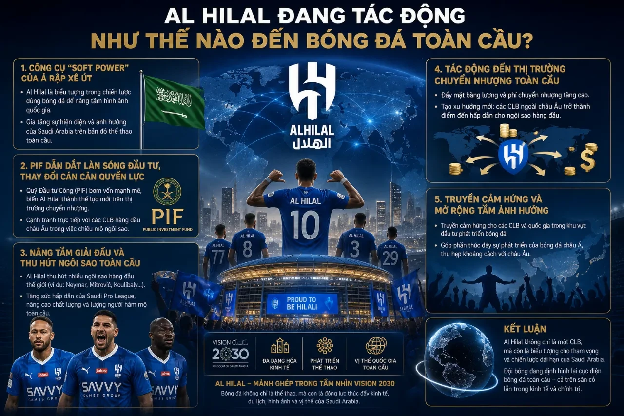 Cổ động viên phủ kín khán đài cổ vũ cho đội bóng Al Hilal