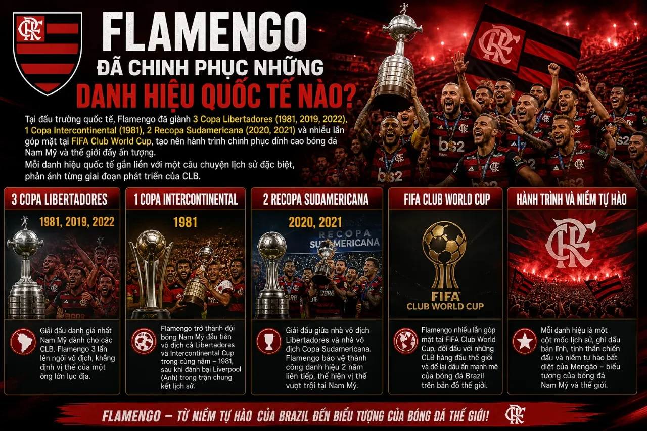 Cúp vô địch Copa Libertadores được trưng bày tại phòng truyền thống Flamengo
