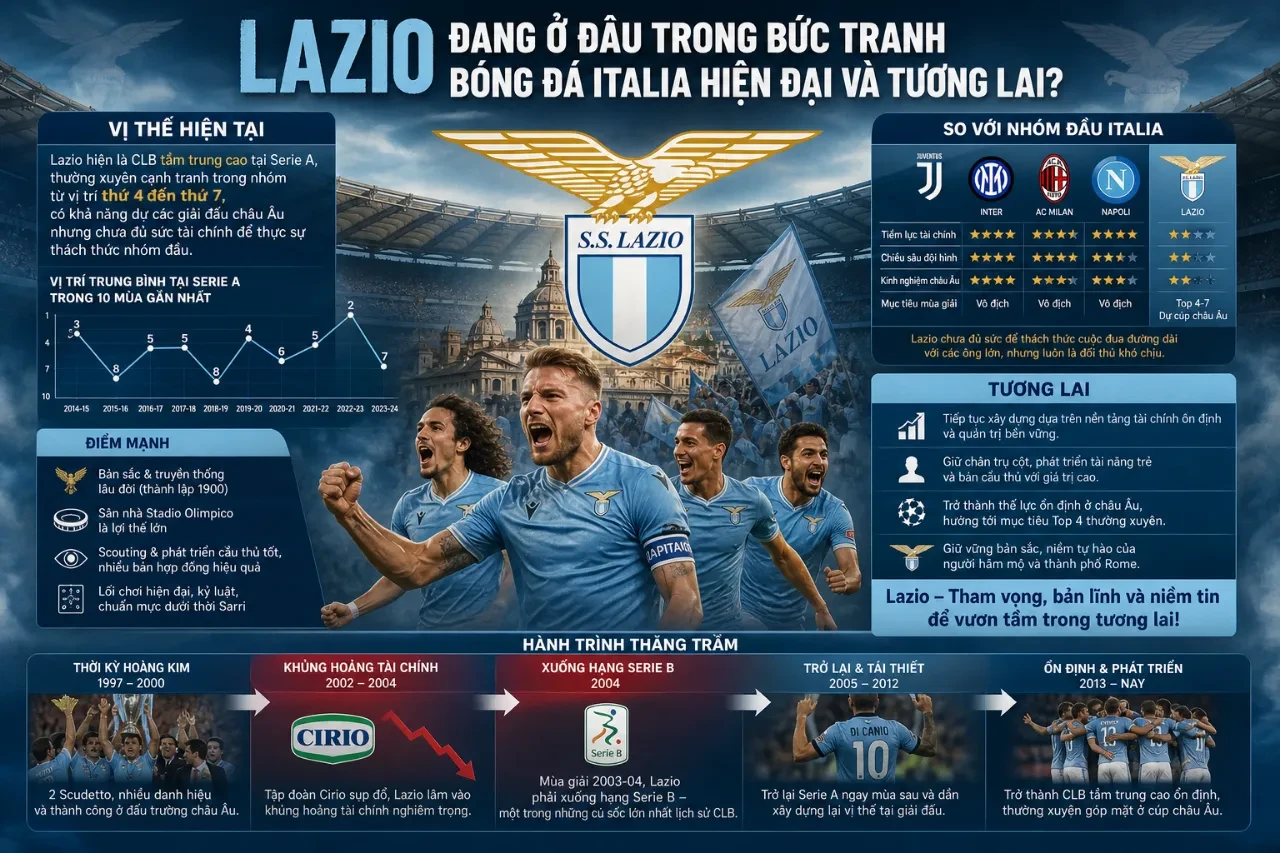 Toàn cảnh sân vận động Stadio Olimpico rực sáng ánh đèn trong một đêm trận đấu cuồng nhiệt của câu lạc bộ Lazio