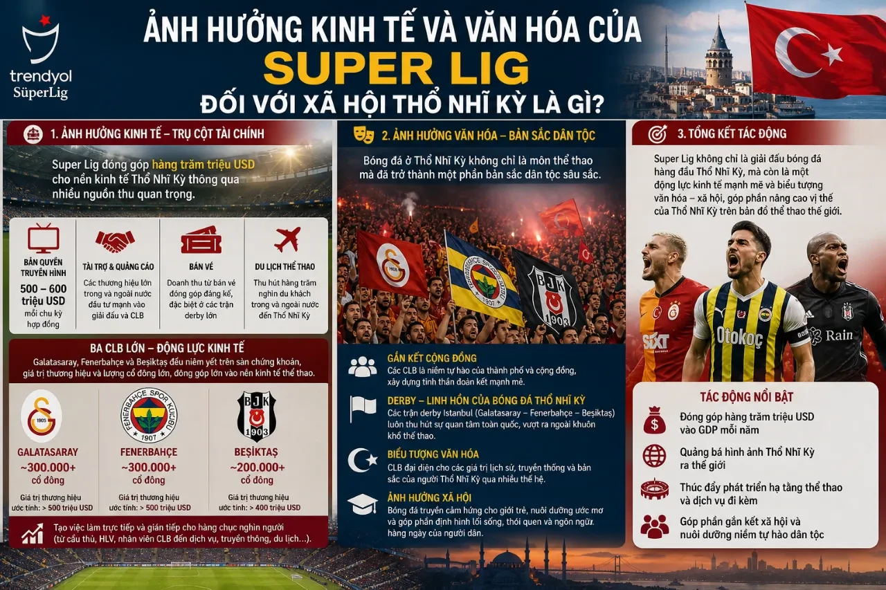 Bóng đá Thổ Nhĩ Kỳ sở hữu sức mạnh gắn kết cộng đồng và đóng góp to lớn vào nền kinh tế quốc gia.