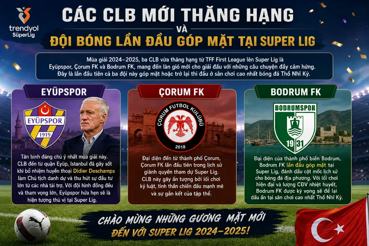 Toàn cảnh các đội bóng tân binh vừa giành quyền thăng hạng lên chơi tại giải đấu cao nhất Thổ Nhĩ Kỳ.