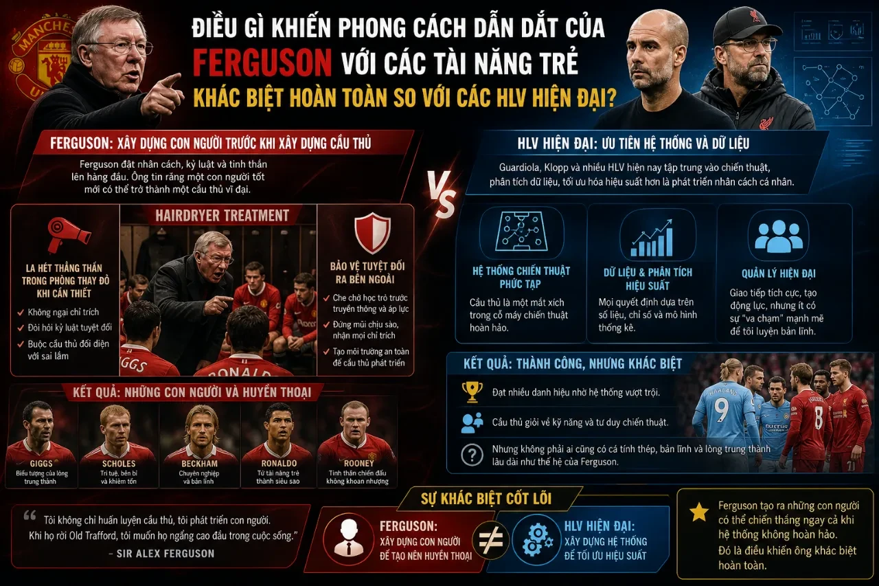 Tình Thầy Trò Huyền Thoại: Vì Sao Sir Alex Ferguson Là Người Cha Bóng Đá Đã Tạo Nên Siêu Sao Cristiano Ronaldo?