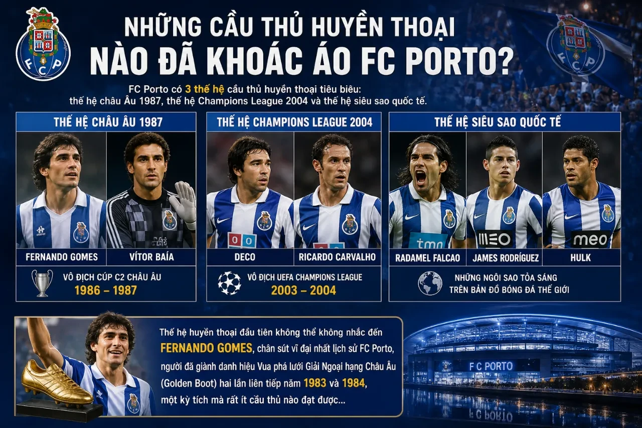 Chân dung cựu tiền vệ Deco trong trang phục thi đấu xanh trắng của FC Porto