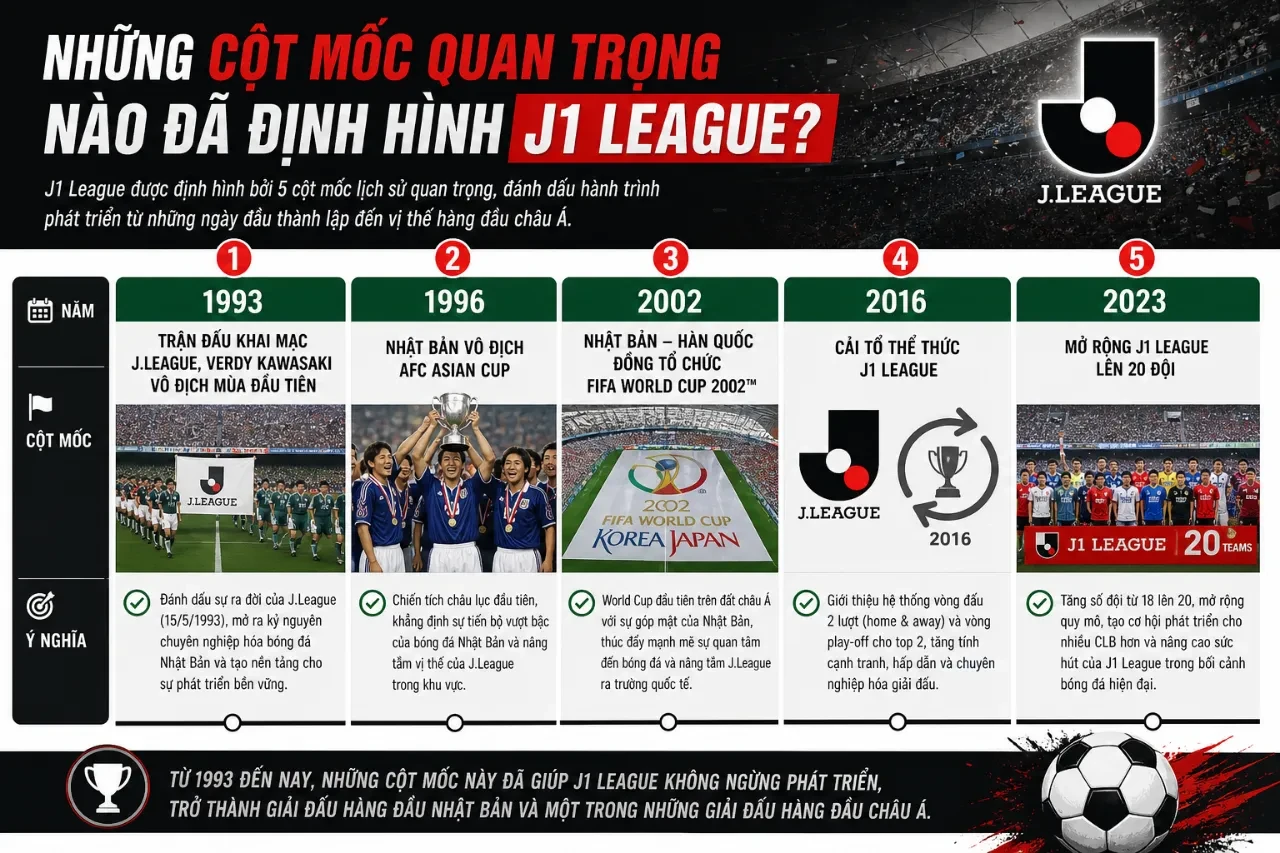 Cận cảnh một trận siêu kinh điển tại giải bóng đá vô địch quốc gia Nhật Bản J1 League