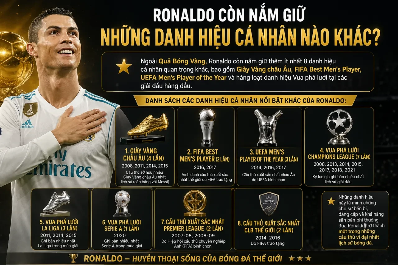 Cristiano Ronaldo kiêu hãnh trưng bày bộ sưu tập giải thưởng cá nhân danh giá