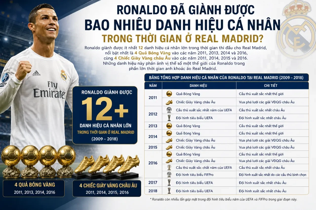 Ronaldo tại Real Madrid: 9 Năm Chinh Phục Danh Hiệu, Kỷ Lục và Huyền Thoại Bernabéu