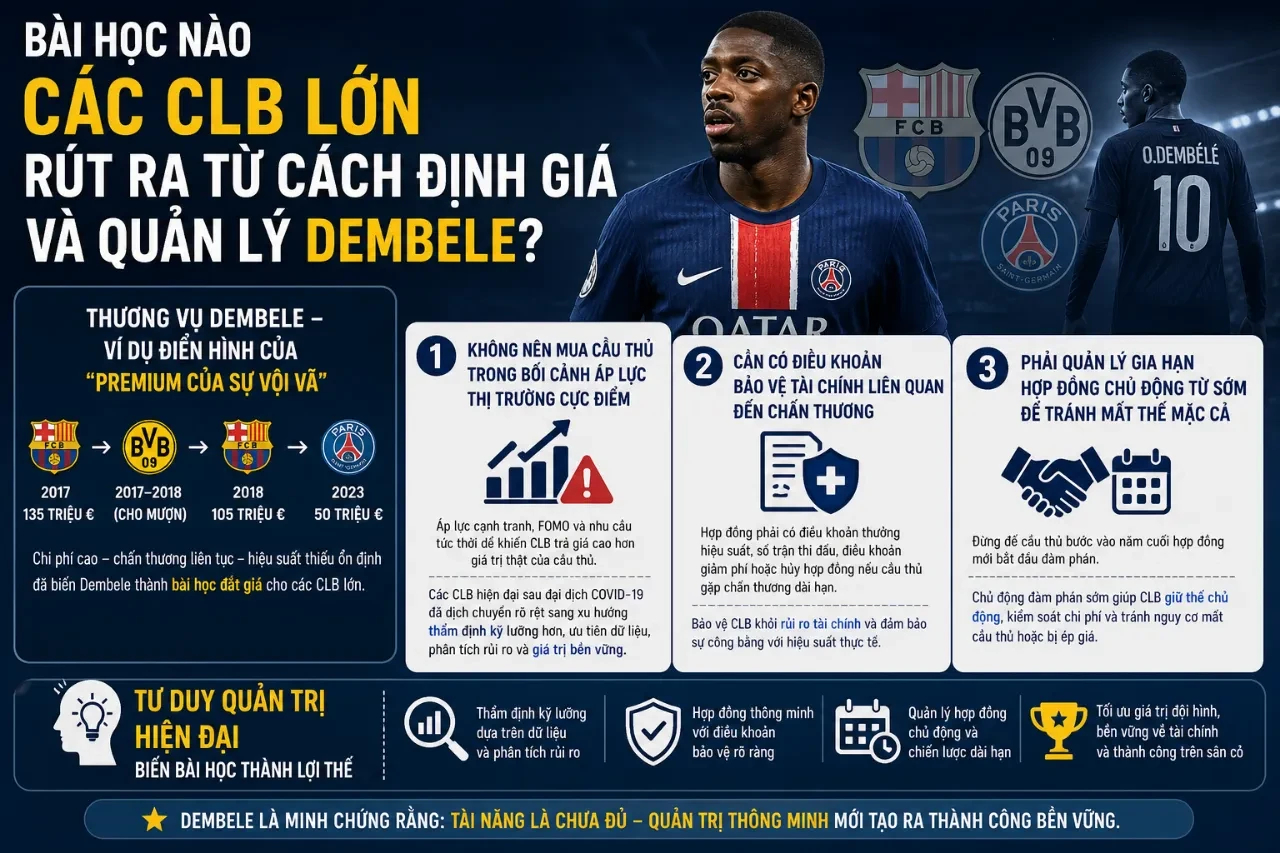 Giá Chuyển Nhượng Dembele Qua Các Thời Kỳ: Từ Bom Tấn 145 Triệu Euro Đến PSG Với Phí Rẻ Bất Ngờ