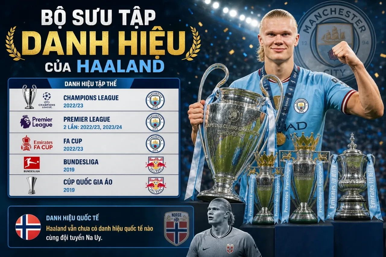 Erling Haaland nâng cao cúp vô địch Premier League trong niềm hân hoan cùng đồng đội