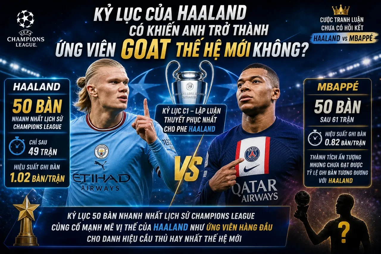 Erling Haaland thể hiện phong độ săn bàn xuất sắc trong màu áo Manchester City