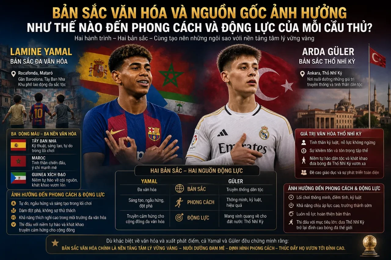 Hai tài năng trẻ Lamine Yamal và Arda Güler thể hiện bản lĩnh tại các giải đấu đỉnh cao