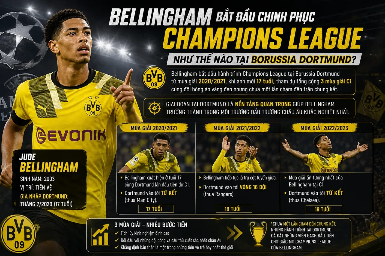Jude Bellingham thi đấu đầy tự tin trong màu áo Borussia Dortmund tại đấu trường Champions League