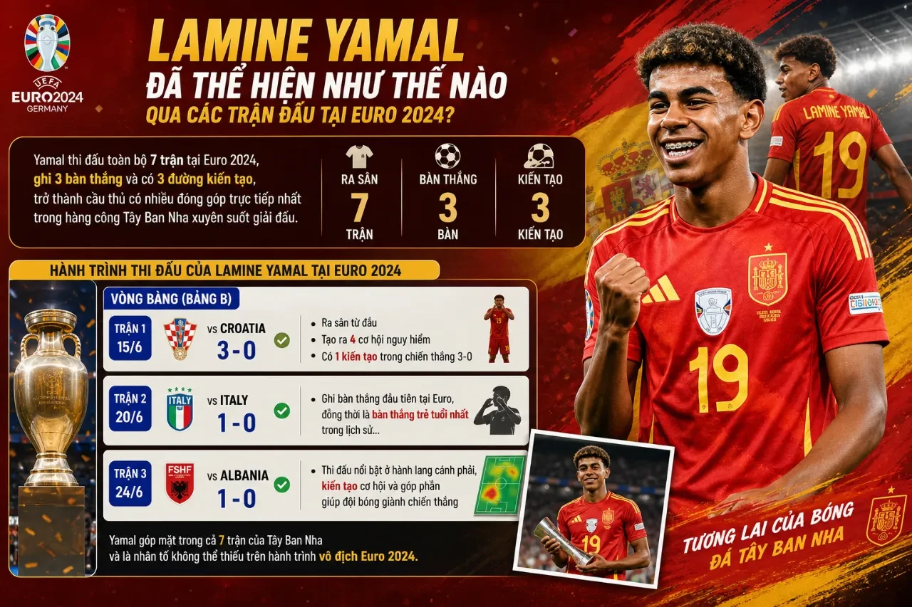 Lamine Yamal tự tin phô diễn kỹ thuật đi bóng đỉnh cao tại EURO 2024