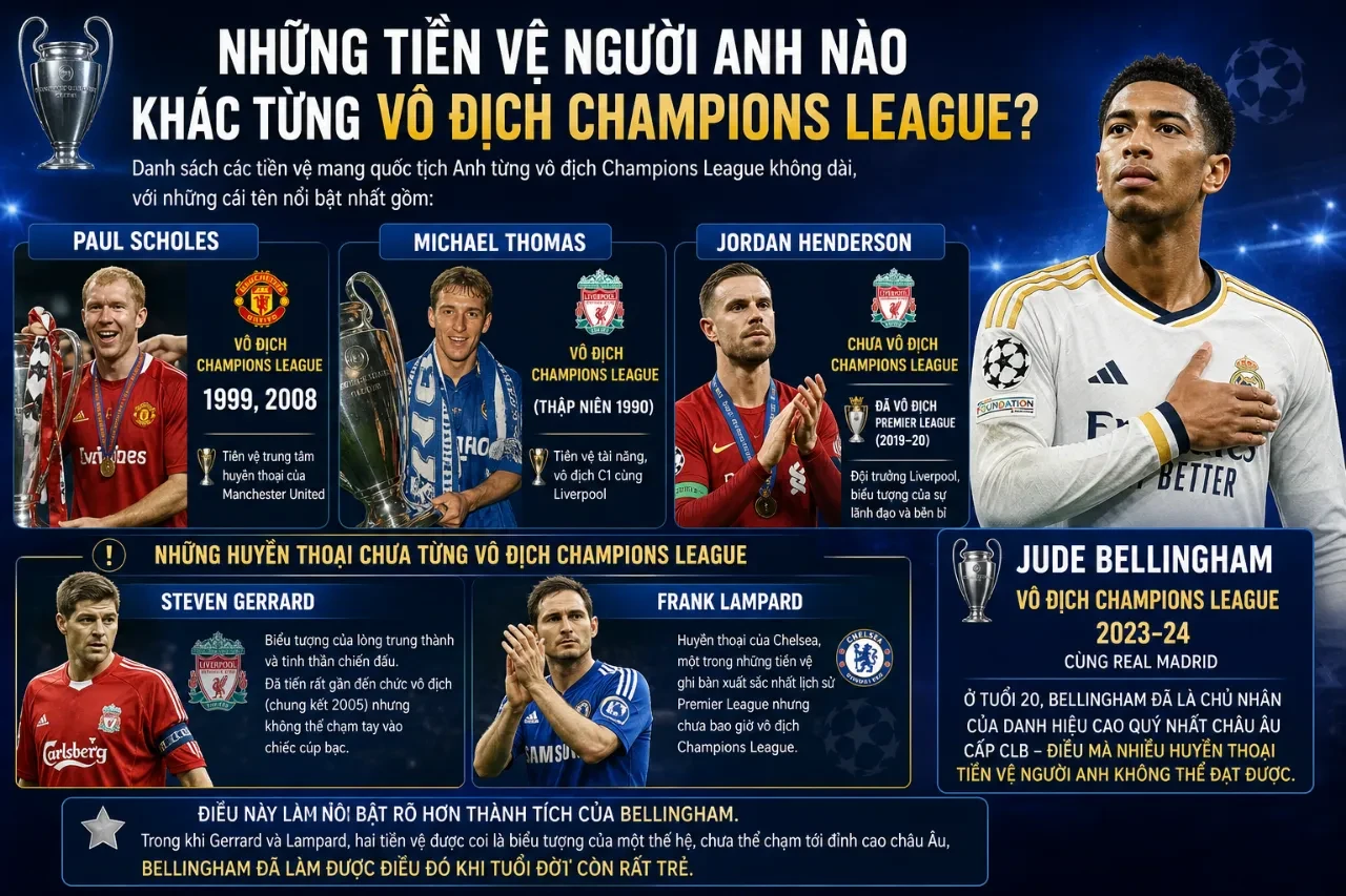 Các tiền vệ huyền thoại bóng đá Anh từng đăng quang chiếc cúp vô địch Champions League danh giá