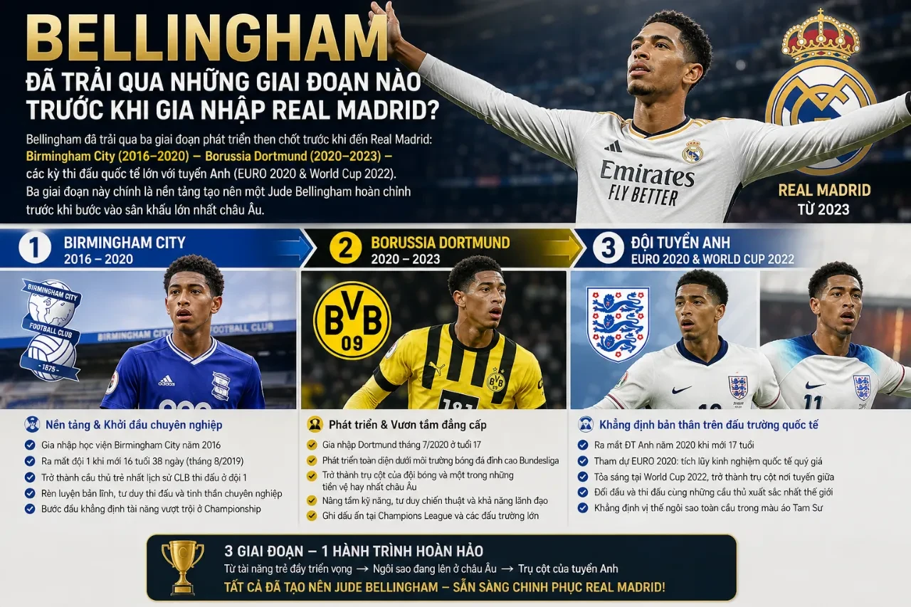 Jude Bellingham tại Real Madrid: Hành Trình Của Nhạc Trưởng Người Anh Chinh Phục Hoàng Gia Tây Ban Nha