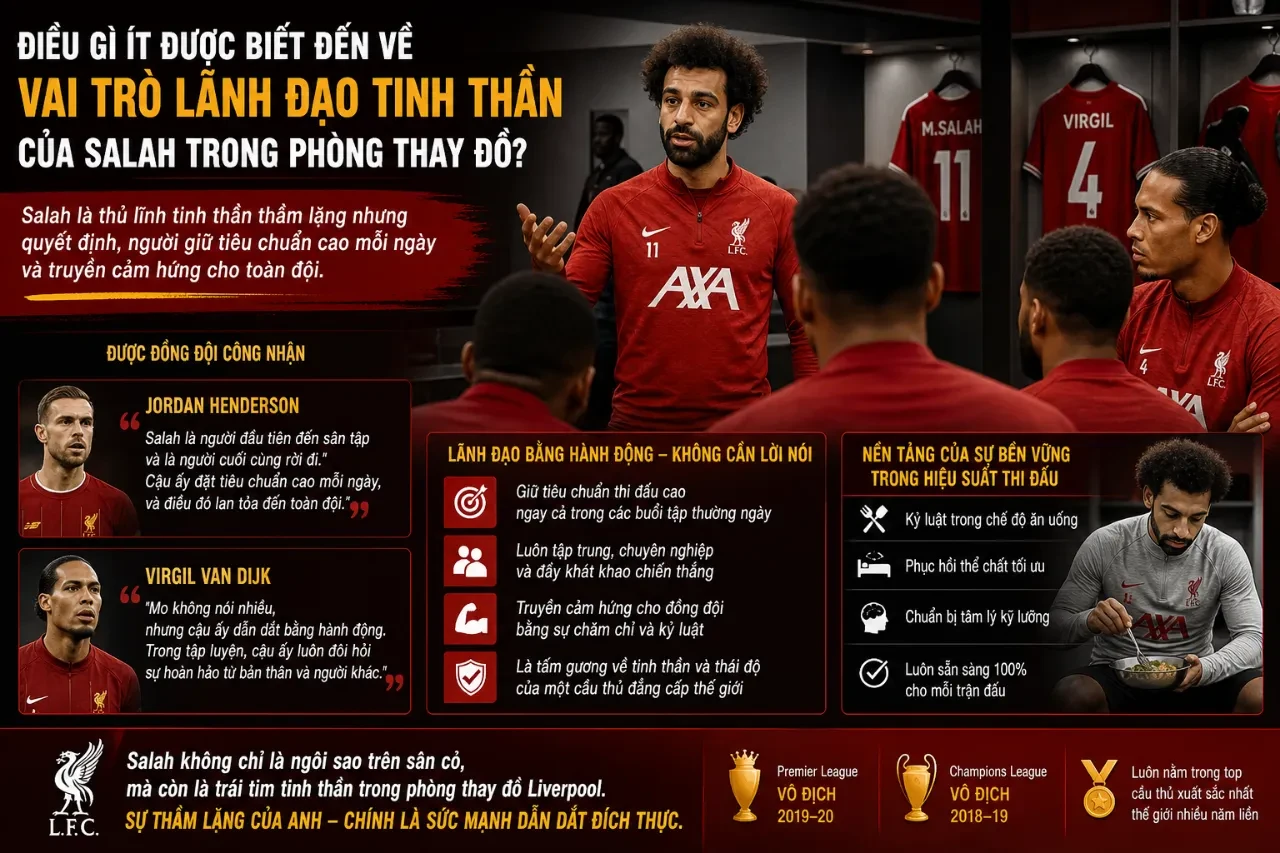 Mohamed Salah mỉm cười rạng rỡ tạo động lực tinh thần cho các đồng đội tại Liverpool