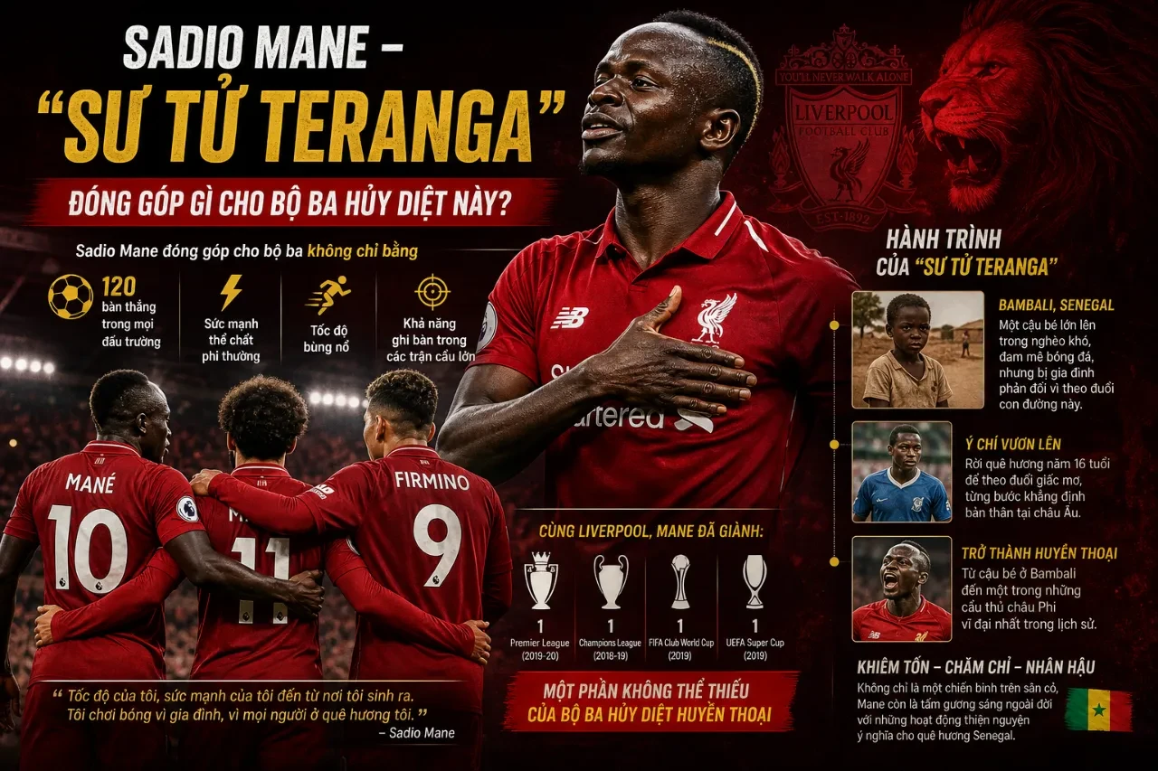 Tam Tấu Salah – Mane – Firmino: Bộ Ba Tấn Công Hủy Diệt Vĩ Đại Nhất Lịch Sử Liverpool