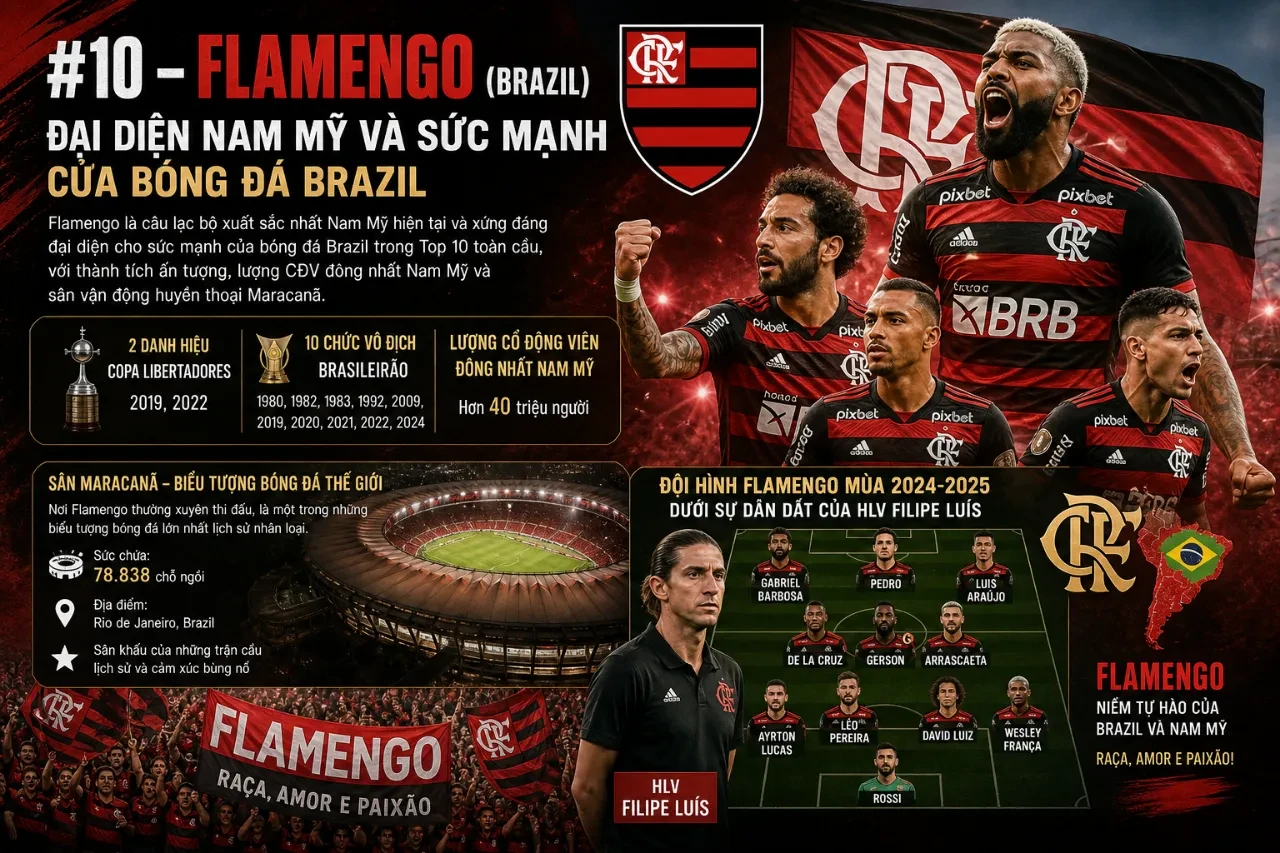 Khung cảnh ăn mừng cuồng nhiệt của các ngôi sao Flamengo trên thánh địa Maracana