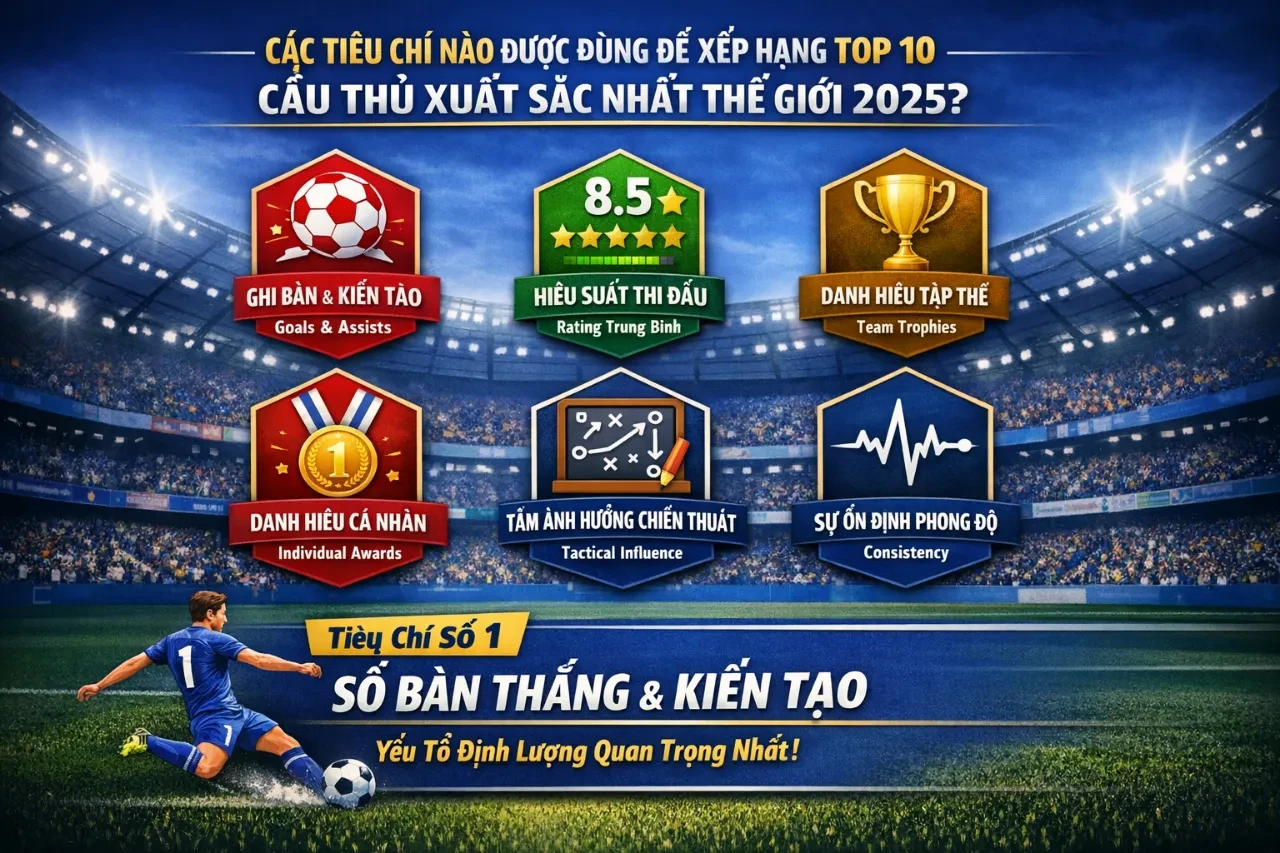 Sơ đồ mô phỏng các tiêu chí đánh giá danh hiệu cầu thủ xuất sắc nhất thế giới