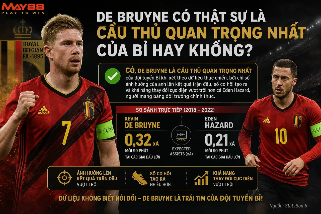 Kevin De Bruyne nhận giải thưởng cầu thủ xuất sắc nhất trận đấu của đội tuyển Bỉ